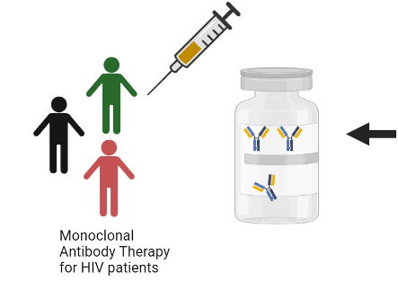 KRIBS anti-Viral Antibody discovery Program (KaVA-Program) – Kathmandu ...